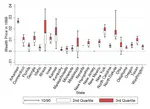 The Effect of Education Spending on Student Achievement