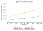 Employer-Sponsored Health Insurance Premiums and Income in US Tax Data